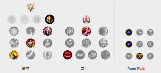 《LOL》Showmaker阿卡丽S10天赋出装介绍