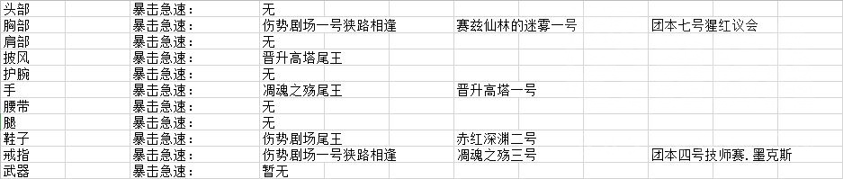 《魔兽世界》9.0恶魔猎手装备介绍