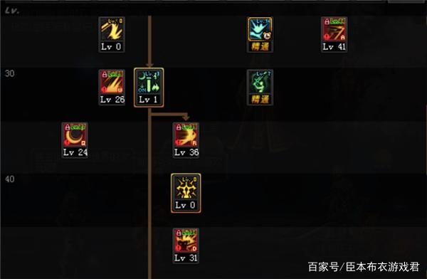 DNF剑宗希洛克加点