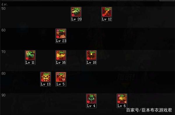 DNF暗帝希洛克加点