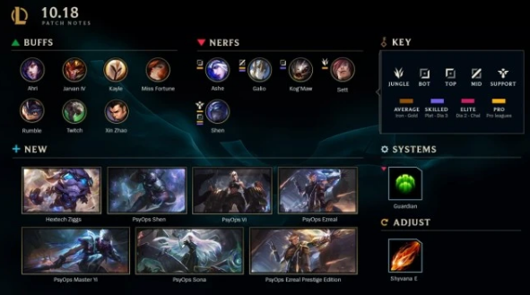 《LOL》克隆模式更新时间