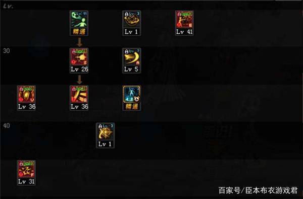 DNF暗帝希洛克加点