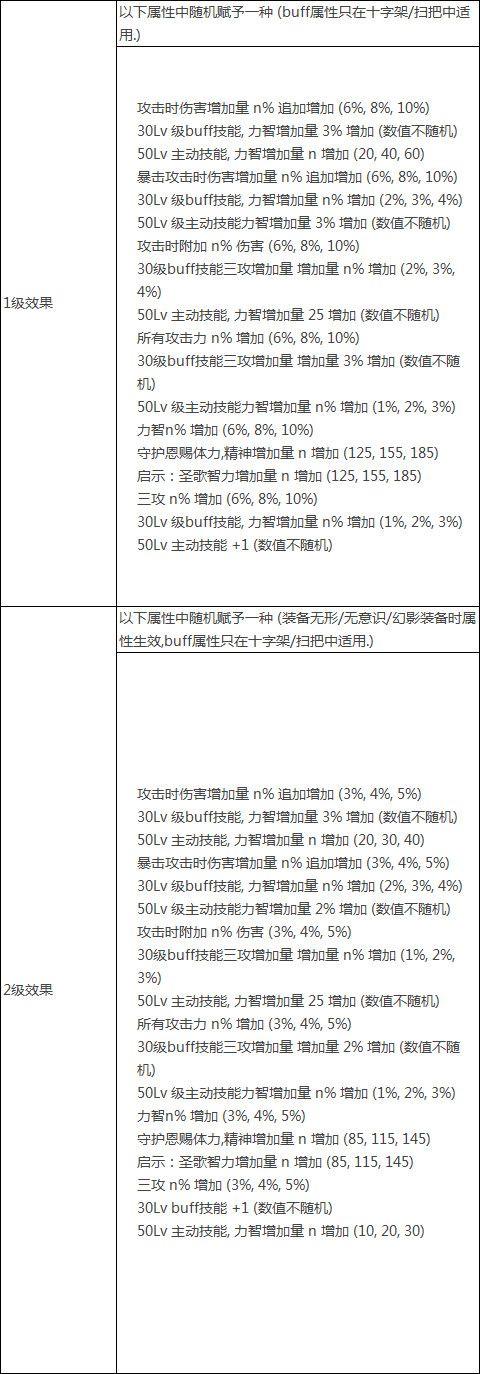 《DNF》希洛克团本余烬融合系统详解