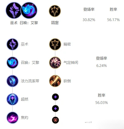 lol琴女最新辅助装备