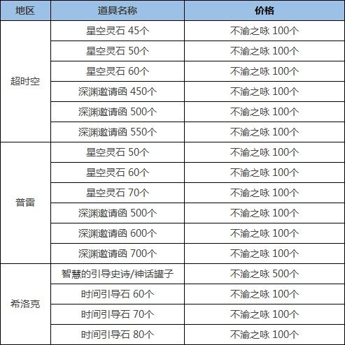 《DNF》希洛克攻坚战团本内容一览