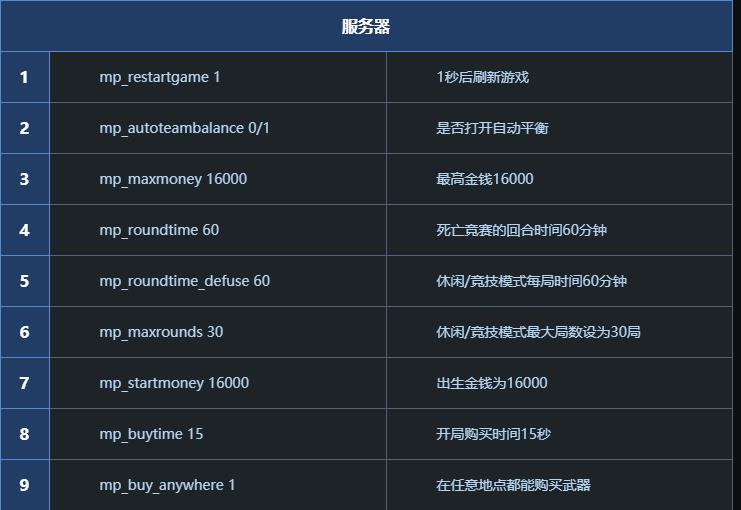 csgo服务器指令大全