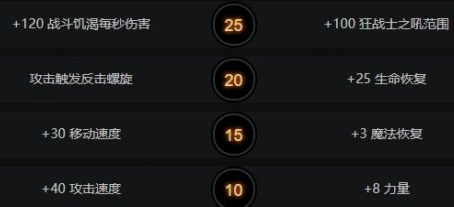 dota2斧王怎么出装