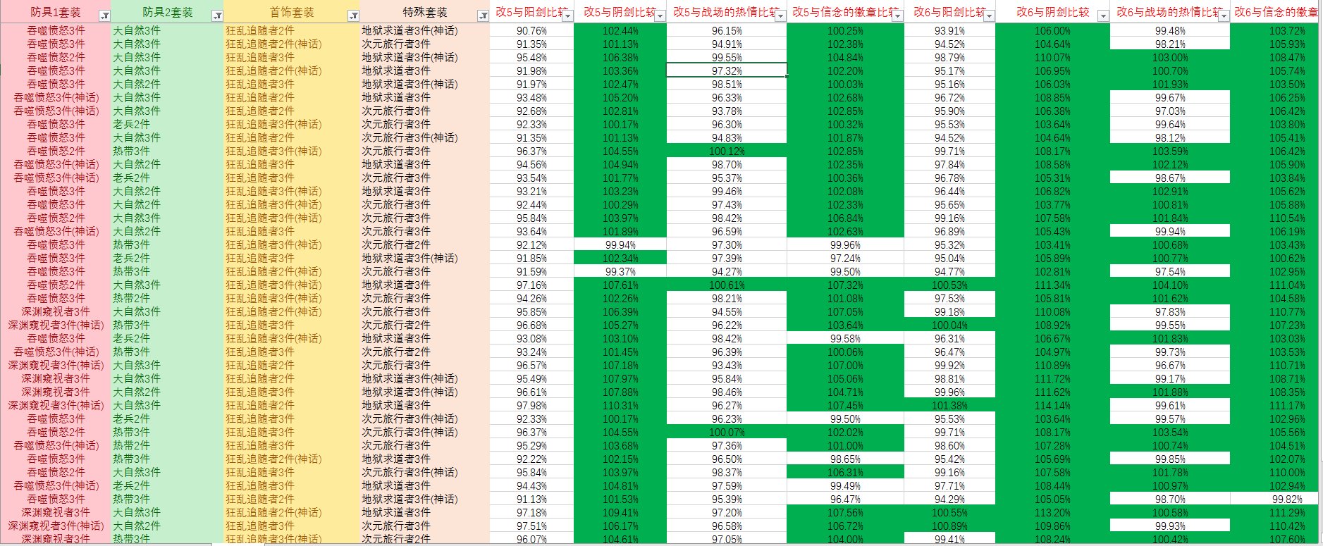 《DNF》希洛克武器搭配攻略