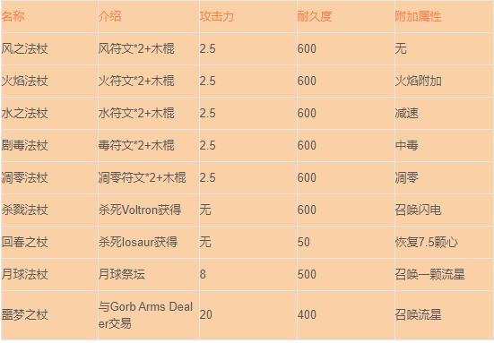 我的世界虚无世界法杖怎么做
