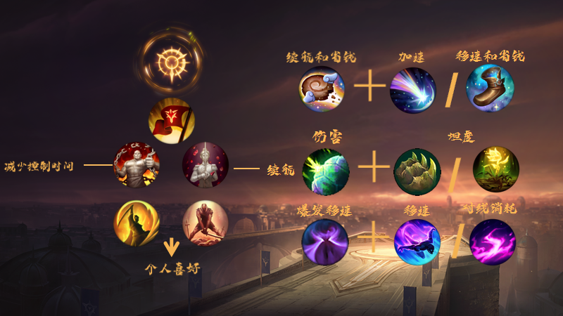 lol厄加特怎么玩