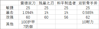 怀旧服猎人毕业武器排名