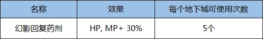 《DNF》希洛克攻坚战团本内容一览
