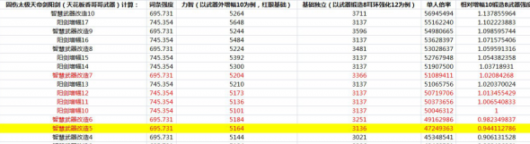 dnf希洛克武器和100级武器对比