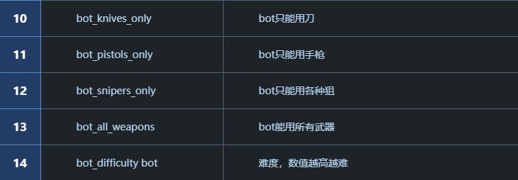 csgo人机指令大全