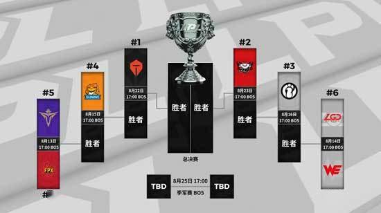 《LOL》S10总决赛门票开售时间介绍
