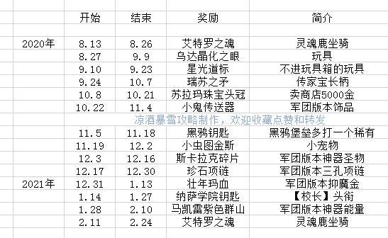 魔兽世界灵魂鹿坐骑时间
