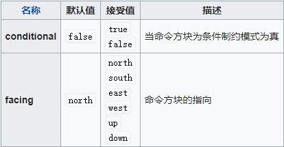 我的世界命令方块指令大全