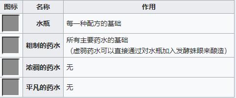我的世界药水合成表图最新版