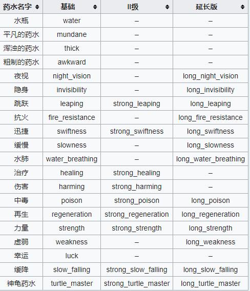 我的世界药水合成表图最新版