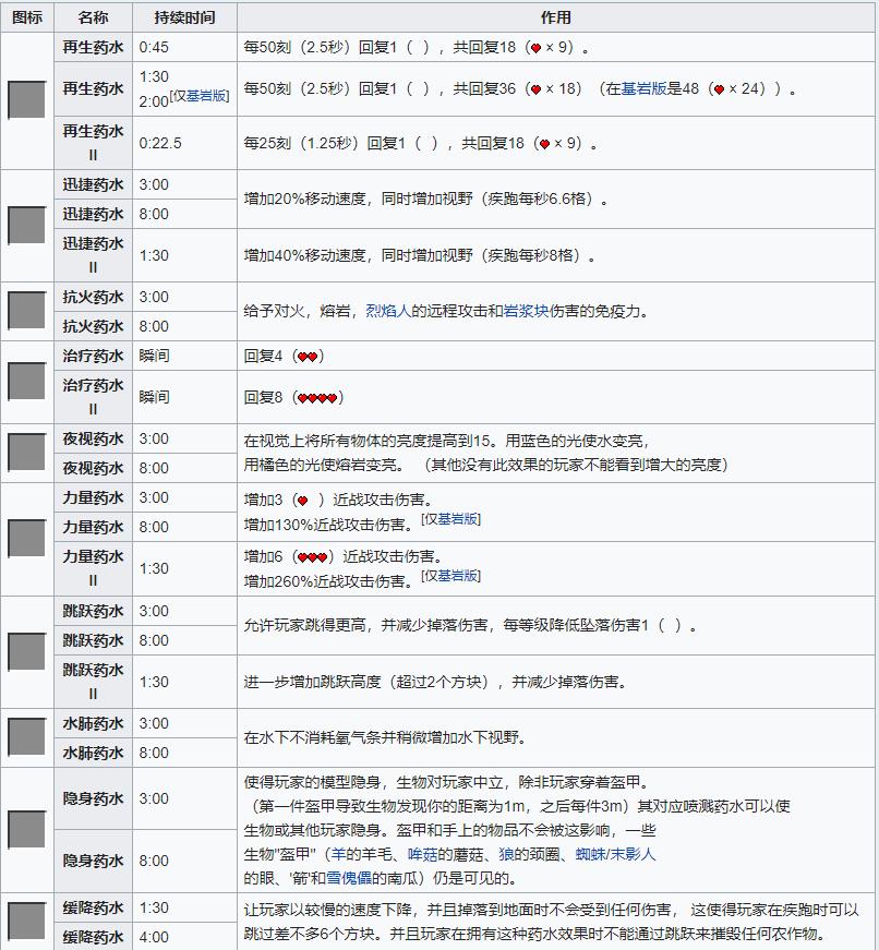 我的世界药水合成表图最新版