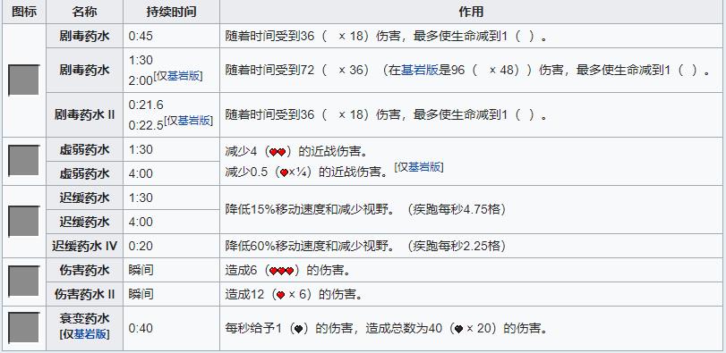 我的世界药水合成表图最新版