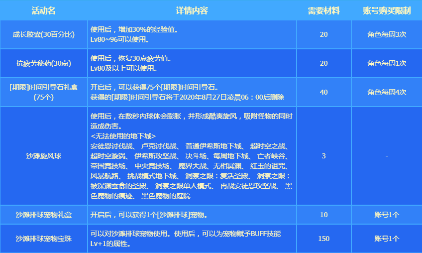 DNF沙滩排球助手在哪里
