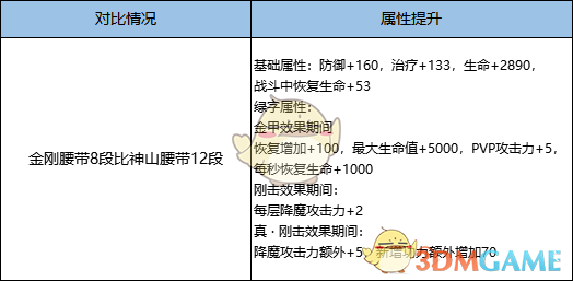 《剑灵》金刚腰带和神山腰带对比