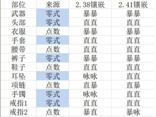 《FF14》5.2学者毕业配装一览