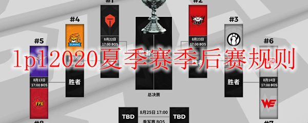 lpl2020夏季赛季后赛规则