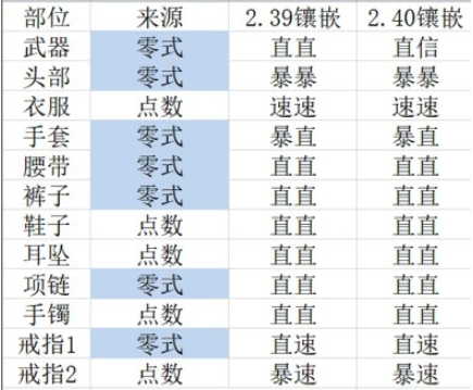 《FF14》5.2绝枪战士毕业配装一览