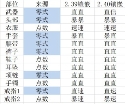 《FF14》5.2战士毕业配装一览