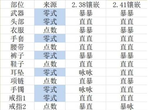 《FF14》5.2白魔毕业配装一览