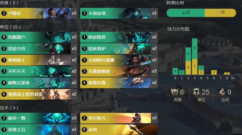 《LOR》1.6版本高贵牺牲卡组搭配攻略