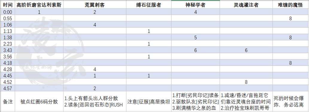 《魔兽世界》英雄纳斯利亚堡介绍