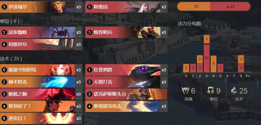 《LOR》1.6版本乌鸦火EZ卡组搭配攻略