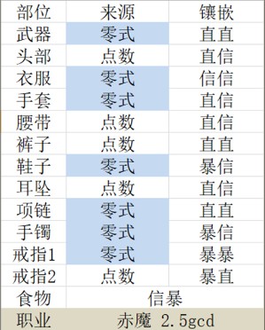 《FF14》5.2赤魔法师毕业配装一览