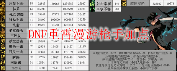 DNF重霄漫游枪手加点