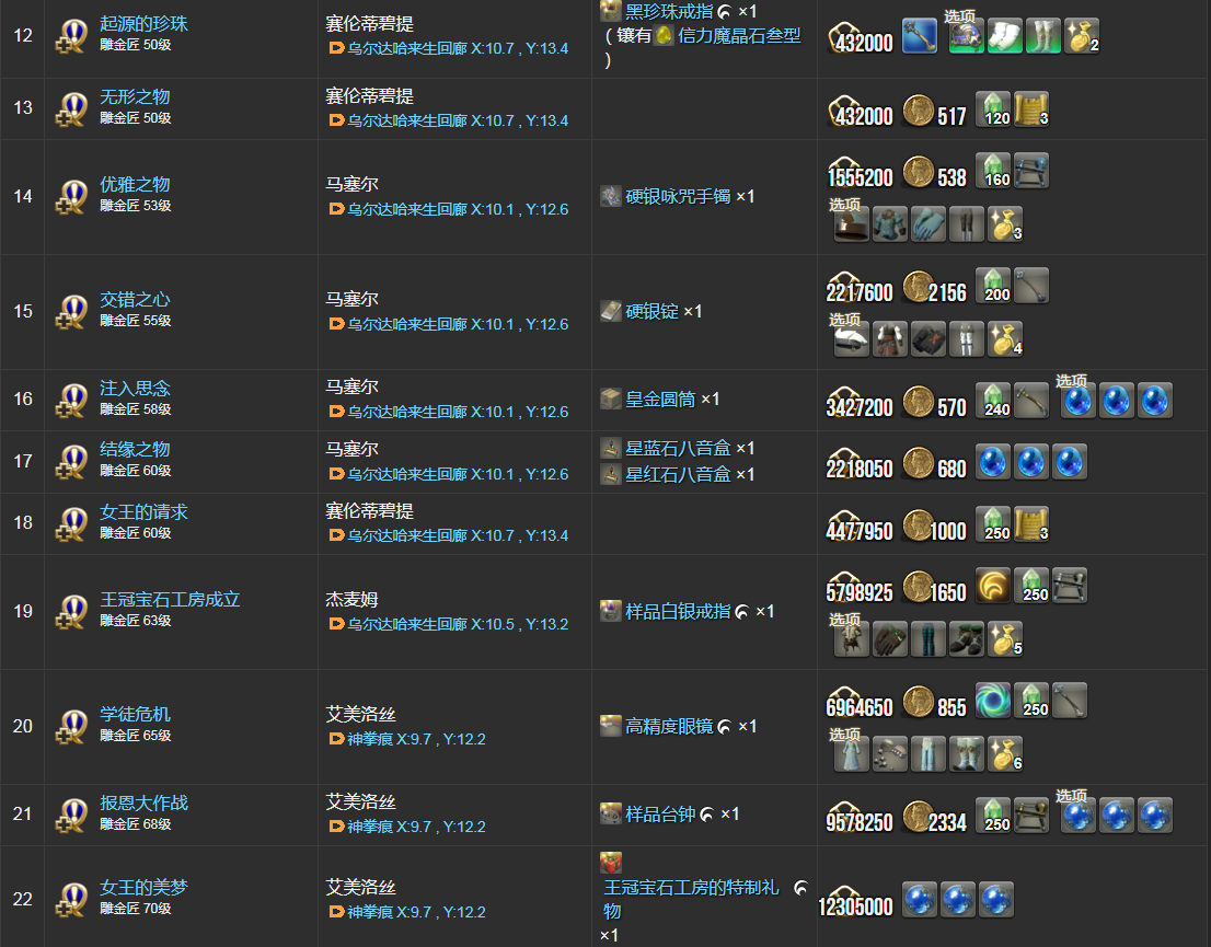 ff14雕金匠职业任务