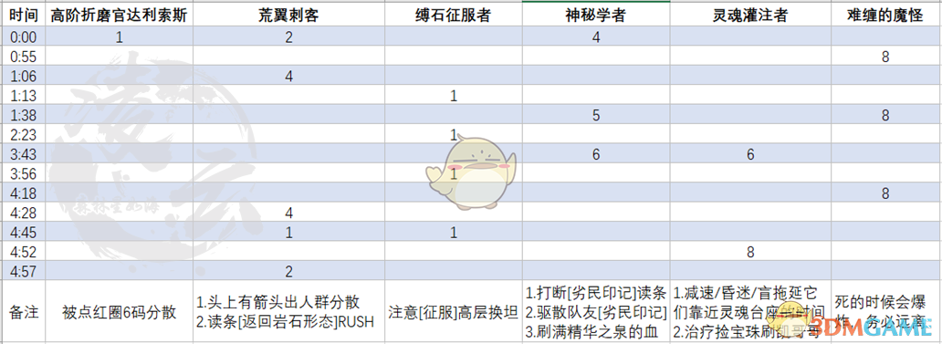 《魔兽世界》纳斯利亚堡太阳之王的救赎攻略
