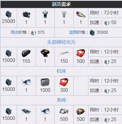 星际战甲ash头部哪儿刷