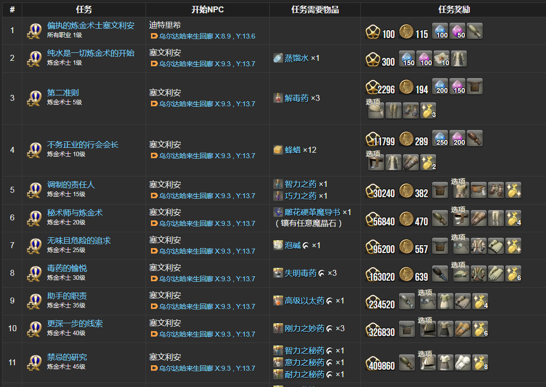 ff14炼金术士职业任务一览