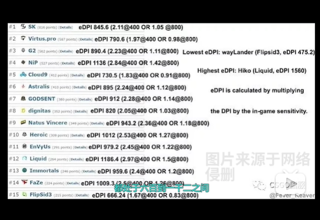 csgo灵敏度怎么调成最佳状态