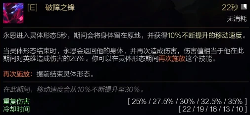 lol永恩技能加点
