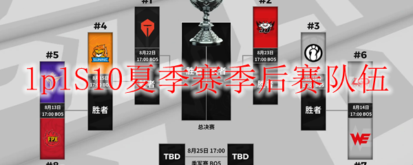 lplS10夏季赛季后赛队伍
