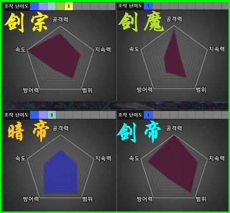 DNF8月强势职业2020