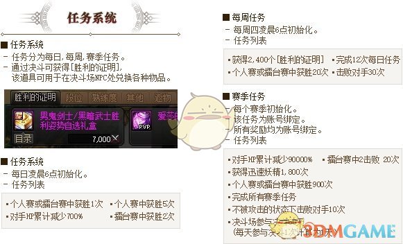 《DNF》7.8体验服更新活动介绍