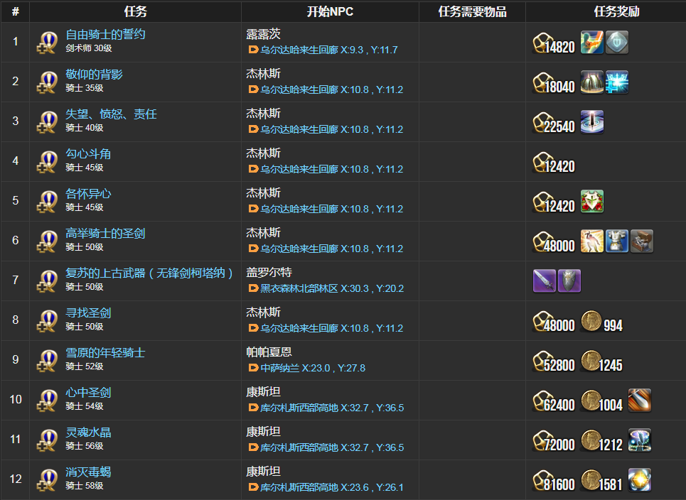 ff14骑士特职任务在哪接