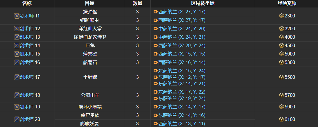 ff14剑术师讨伐笔记怪物分布