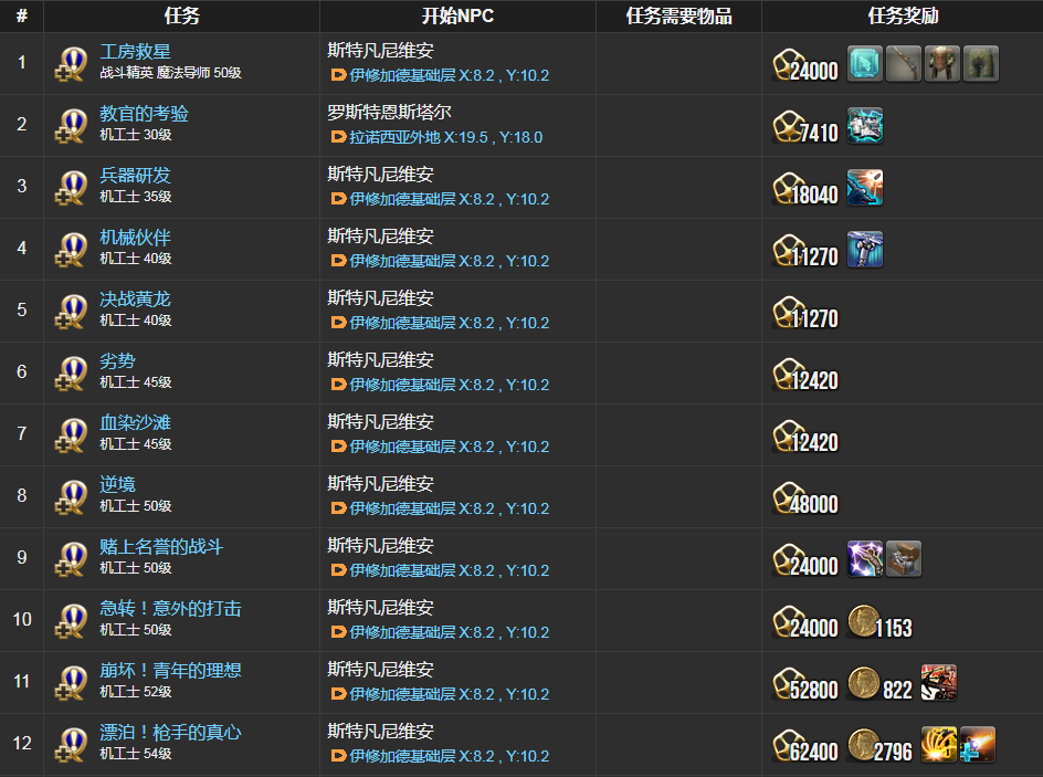 ff14机工士职业任务在哪接