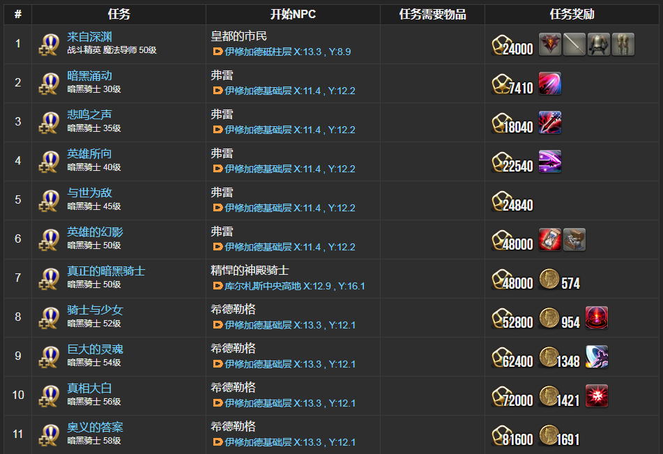 ff14暗黑骑士职业任务在哪接